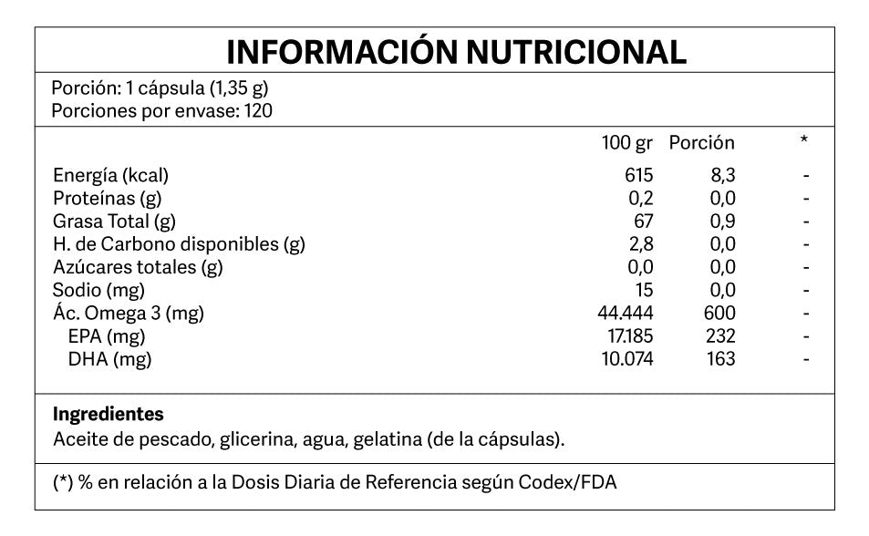 Omega 3 120 cápsulas blandas