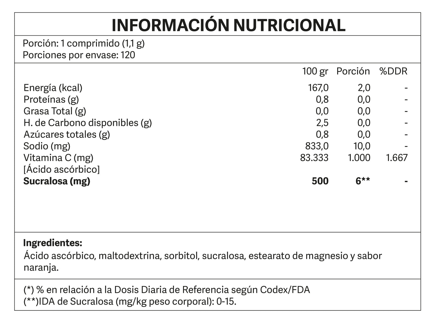 Vitamina C 1000 mg 120 comprimidos