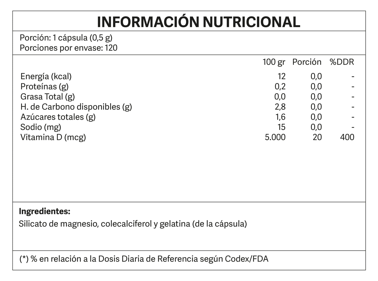Vitamina D 120 cápsulas