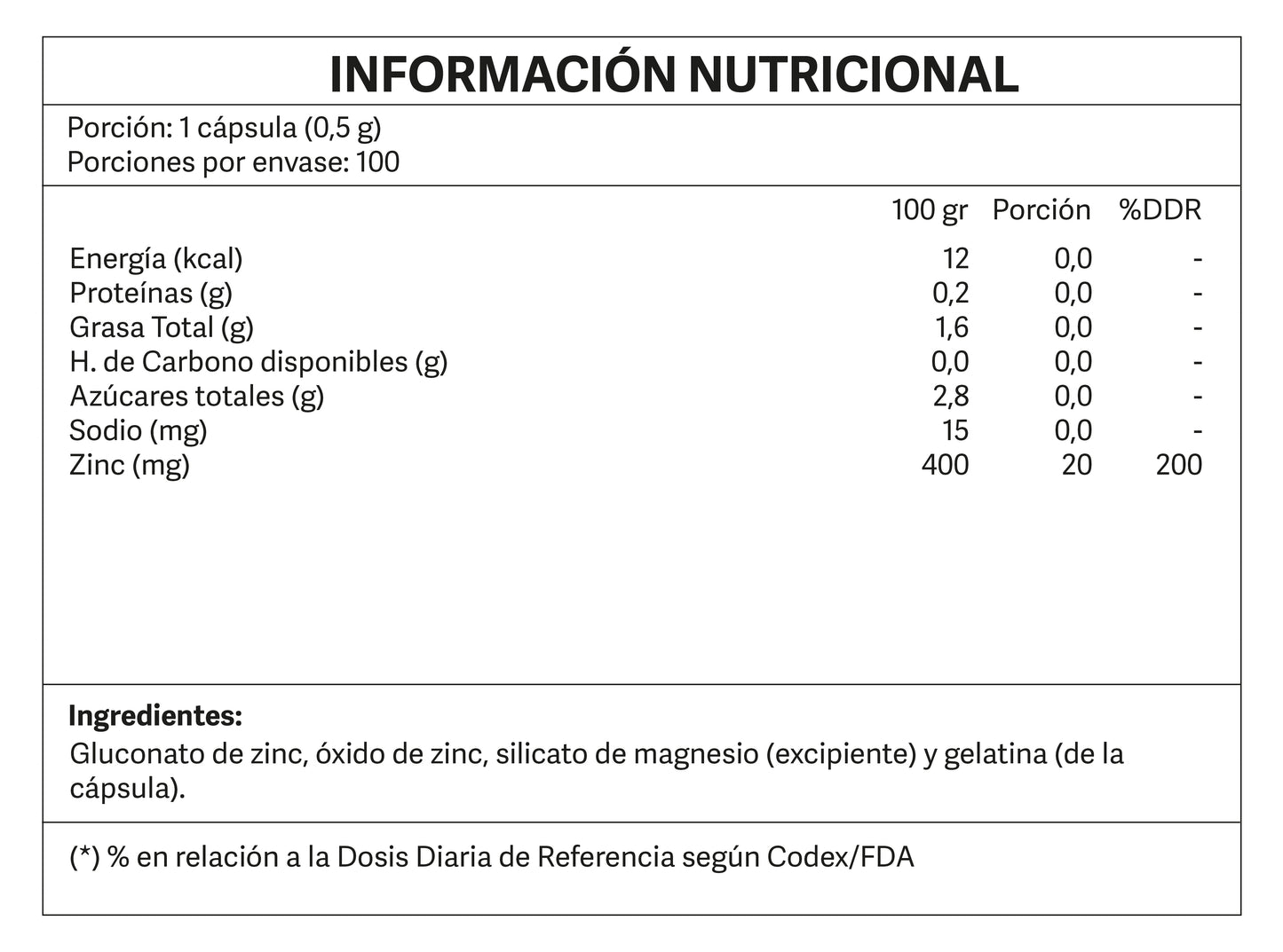 Zinc 100 cápsulas