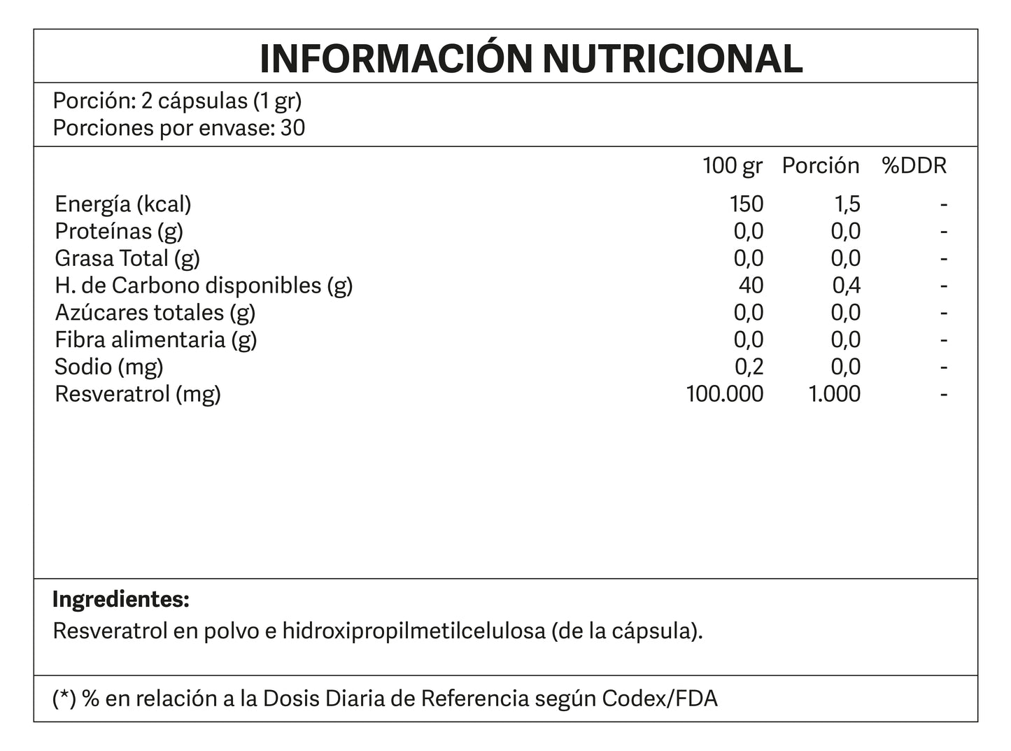 Resveratrol FW 60 cápsulas